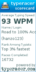 Scorecard for user hanzo123