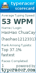 Scorecard for user haohao1212331
