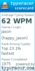 Scorecard for user happy_jason