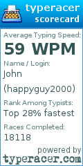 Scorecard for user happyguy2000