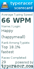 Scorecard for user happymeall