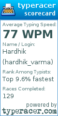 Scorecard for user hardhik_varma