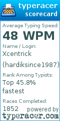 Scorecard for user hardiksince1987