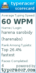 Scorecard for user harenabs