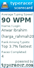 Scorecard for user harga_rahmah2024