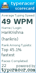 Scorecard for user harikris
