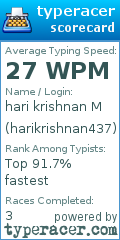 Scorecard for user harikrishnan437