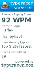 Scorecard for user harleyhao
