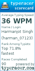 Scorecard for user harman_07123