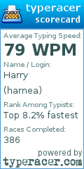 Scorecard for user harnea