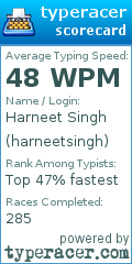 Scorecard for user harneetsingh