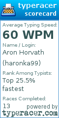 Scorecard for user haronka99