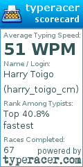 Scorecard for user harry_toigo_cm