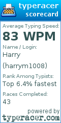 Scorecard for user harrym1008