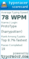 Scorecard for user harrypotterr