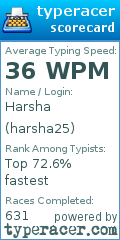 Scorecard for user harsha25