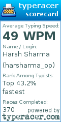 Scorecard for user harsharma_op
