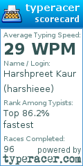 Scorecard for user harshieee