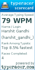 Scorecard for user harshit_gandhi_