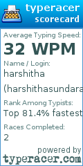 Scorecard for user harshithasundararajan