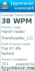 Scorecard for user harshyadav_11