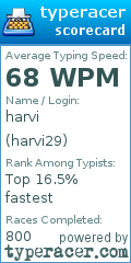 Scorecard for user harvi29