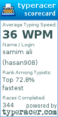 Scorecard for user hasan908