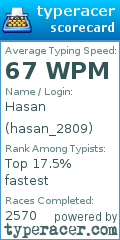 Scorecard for user hasan_2809