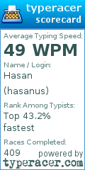 Scorecard for user hasanus