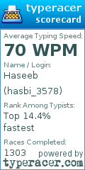 Scorecard for user hasbi_3578
