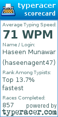Scorecard for user haseenagent47