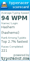 Scorecard for user hashemsi
