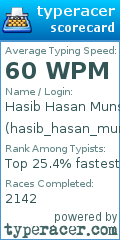 Scorecard for user hasib_hasan_munshi
