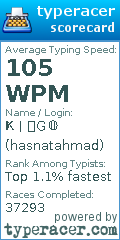Scorecard for user hasnatahmad