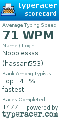 Scorecard for user hassani553