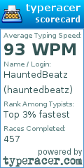 Scorecard for user hauntedbeatz