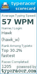 Scorecard for user hawk_w