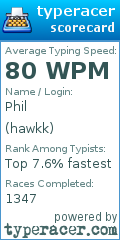 Scorecard for user hawkk
