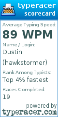 Scorecard for user hawkstormer