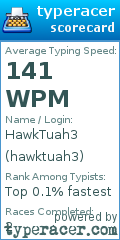 Scorecard for user hawktuah3