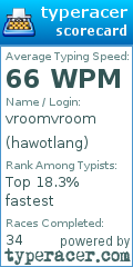 Scorecard for user hawotlang