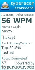 Scorecard for user haxzy