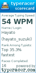 Scorecard for user hayato_suzuki