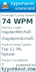 Scorecard for user haydenmitchell