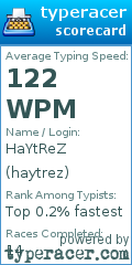Scorecard for user haytrez