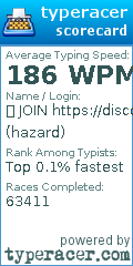 Scorecard for user hazard