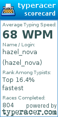Scorecard for user hazel_nova