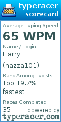 Scorecard for user hazza101