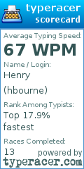 Scorecard for user hbourne