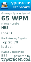 Scorecard for user hbs3